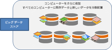コンピューターをビッグ データ ストアに追加し、データが再配布される コンピューターをビッグ データ ストアに追加し、データが再配布される