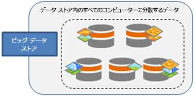 5 台のコンピューターを含んでいるビッグ データ ストア