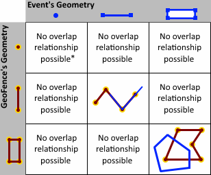 OVERLAPS 空間演算子の例