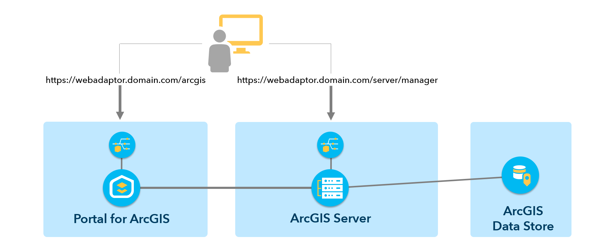 フェデレーション サイトに関連付けられた URL パターンの表現 フェデレーション サイトに関連付けられた URL パターンの表現