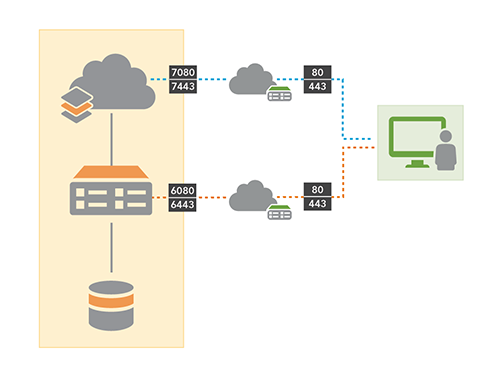 ArcGIS Enterprise の基本配置ダイアグラム ArcGIS Enterprise の基本配置ダイアグラム