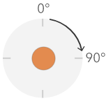 地理学的回転 地理学的回転