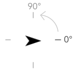 数学的回転 数学的回転