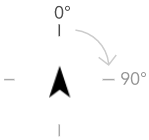 地理学的回転 地理学的回転