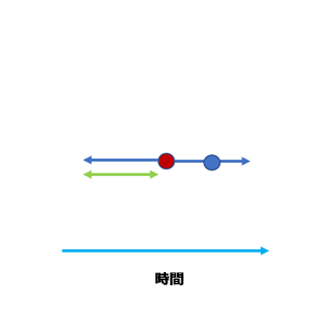 時間検索距離の図 時間検索距離の図