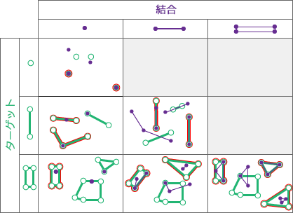 空間リレーションシップのタイプ: 含む 空間リレーションシップのタイプ: 含む