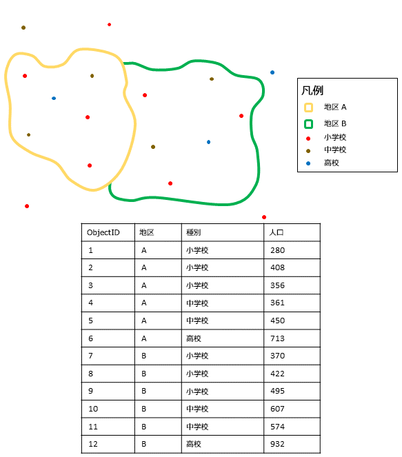 ポイント レイヤーの集計 ポイント レイヤーの集計
