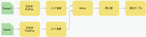 エディターに表示されたラスター関数テンプレート エディターに表示されたラスター関数テンプレート