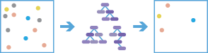 フォレストベースの分類と回帰分析 (Forest-based Classification and Regression) フォレストベースの分類と回帰分析 (Forest-based Classification and Regression)