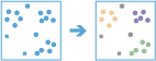 ポイント クラスターの検索 (Find Point Clusters)