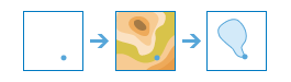 [集水域の作成] ツールのワークフロー図