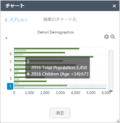 チャートのプレビュー