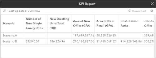 重要業績評価指標 (KPI) レポート