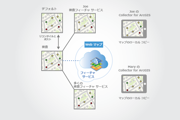 リコンサイルによって新しいセンサーがデフォルト バージョンから Inspection バージョンに適用されます。 リコンサイルによって新しいセンサーがデフォルト バージョンから Inspection バージョンに適用されます。
