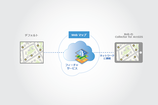 ArcGIS Collector からマップに接続してダウンロードします。 ArcGIS Collector からマップに接続してダウンロードします。