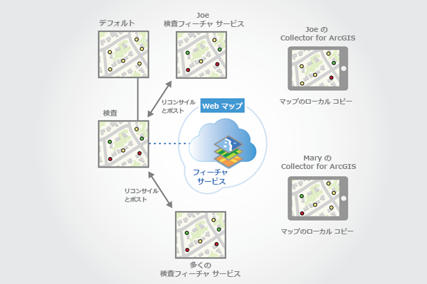 編集内容が Inspection バージョンに対してリコンサイルおよびポストされる 編集内容が Inspection バージョンに対してリコンサイルおよびポストされる