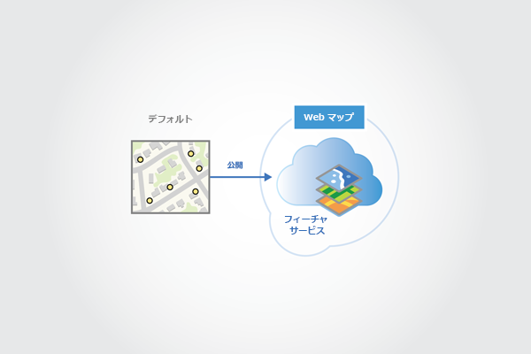 デフォルト バージョンから公開されたフィーチャ サービス デフォルト バージョンから公開されたフィーチャ サービス