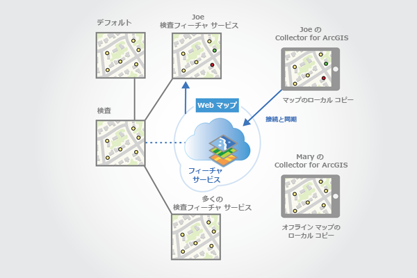 Joe は接続して編集内容を同期します。 Joe は接続して編集内容を同期します。