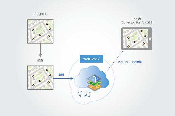Collector から接続してマップをダウンロードします。 Collector から接続してマップをダウンロードします。