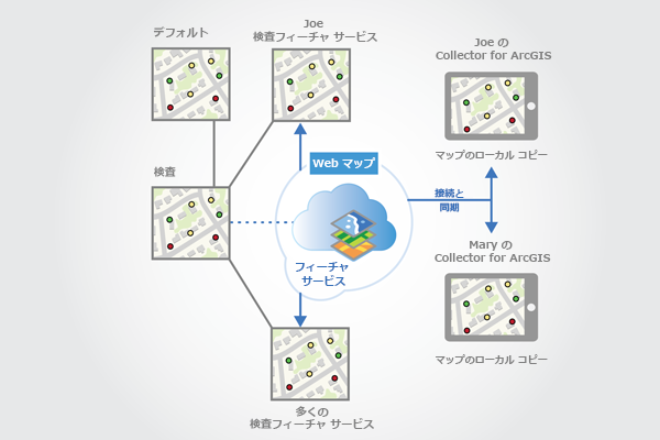 クライアントが同期され、Inspection バージョンから編集内容を取得します。 クライアントが同期され、Inspection バージョンから編集内容を取得します。