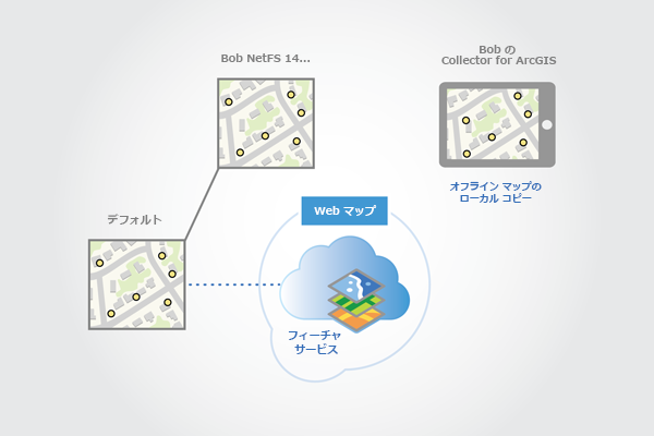 マップが Collector for ArcGIS にダウンロードされたときにバージョンが作成される マップが Collector for ArcGIS にダウンロードされたときにバージョンが作成される