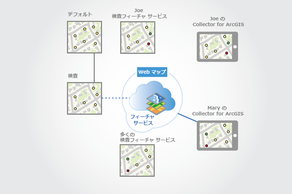 Mary は同期を行い、Mary のマップ バージョンが更新されます。 Mary は同期を行い、Mary のマップ バージョンが更新されます。