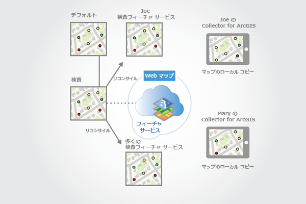 クライアントのバージョンは Inspection バージョンとリコンサイルされる クライアントのバージョンは Inspection バージョンとリコンサイルされる