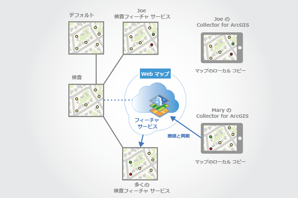 Mary は接続して編集内容を同期します。 Mary は接続して編集内容を同期します。