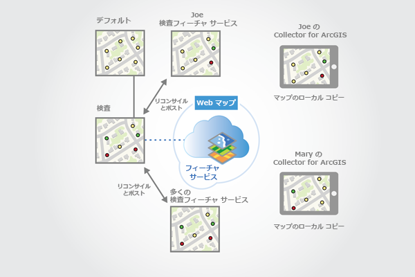 同期されたフィールドへの編集内容が Inspection バージョンに対してリコンサイルおよびポストされます。 同期されたフィールドへの編集内容が Inspection バージョンに対してリコンサイルおよびポストされます。