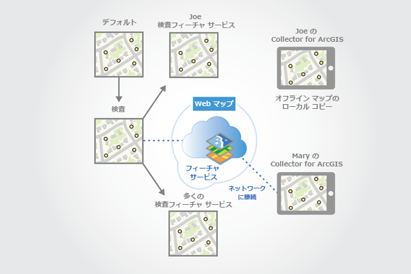 別のクライアントがマップをダウンロードしたときに 2 番目のマップ バージョンが作成される