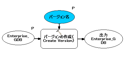 モデルのスクリーン キャプチャ