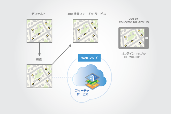 マップをダウンロードしたときにマップ バージョンが作成される