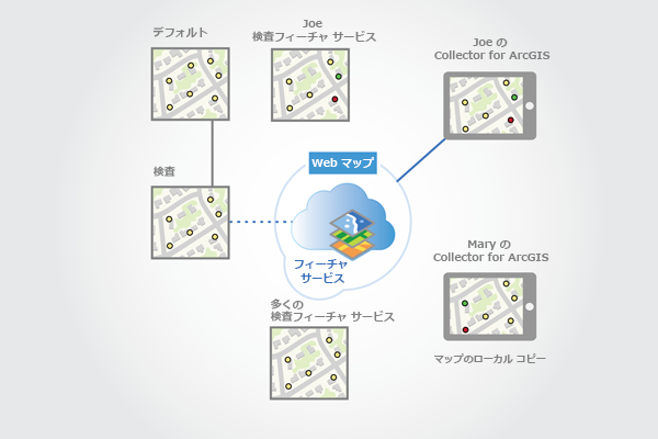 Joe は同期を行い、Joe のマップ バージョンが更新される