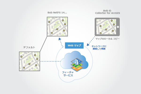 ネットワークに接続して編集内容を同期する